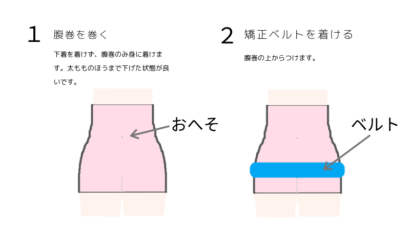 ベルトのつけ方1