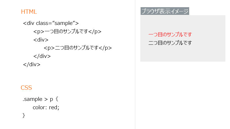 大なりで子要素のみに適用