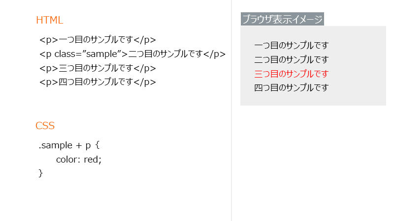 プラスで隣接している要素に適用