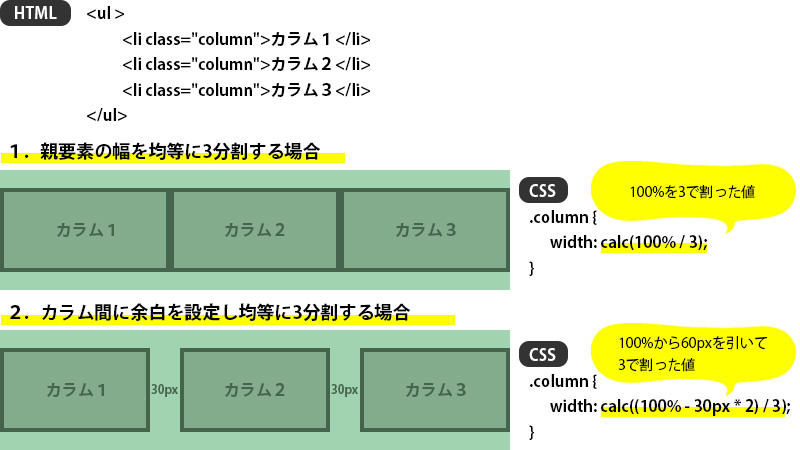 「calc()関数」の便利な使い方