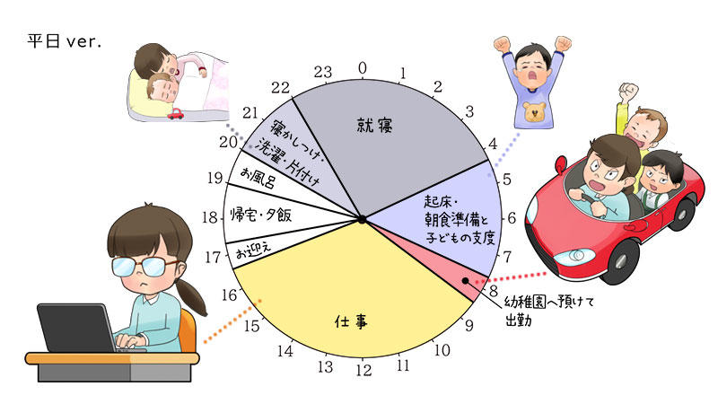 平日のタイムスケジュール