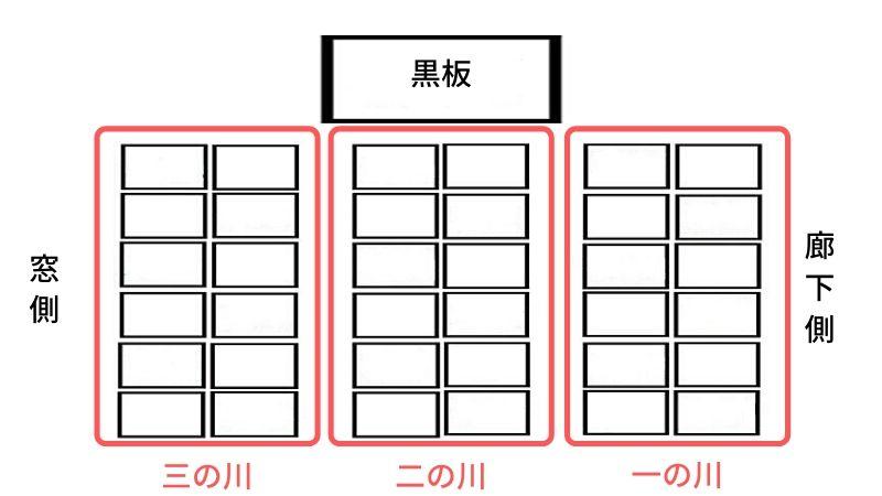 一の川、二の川、三の川