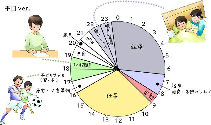 平日のタイムスケジュール