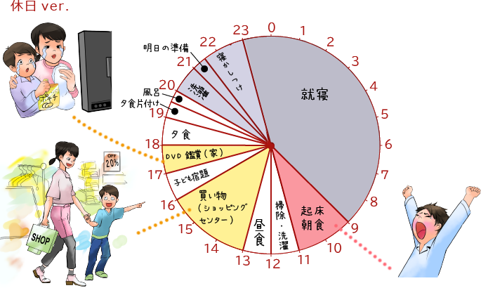 休日のタイムスケジュール