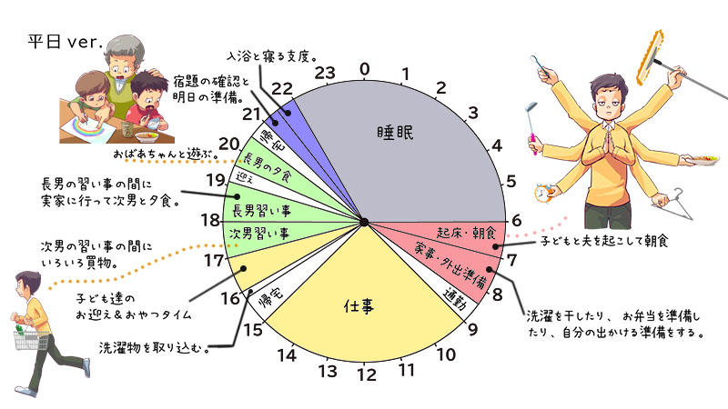 平日のタイムスケジュール