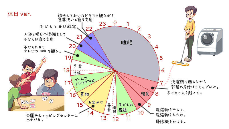 休日のタイムスケジュール