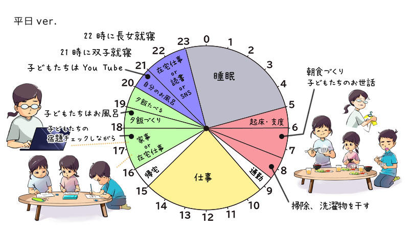 平日のタイムスケジュール