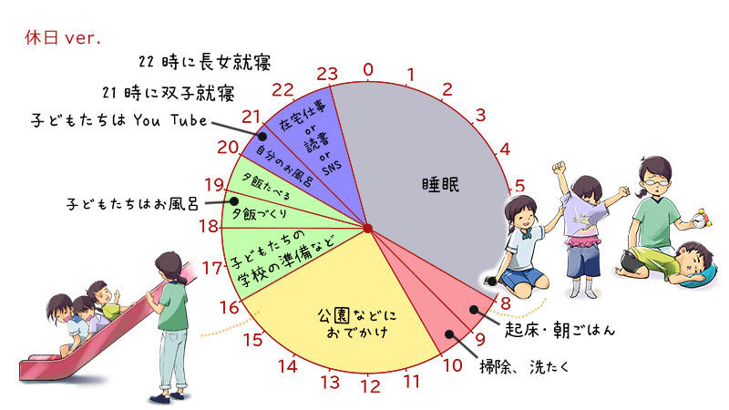 休日のタイムスケジュール